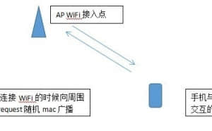 WiFi探针获取无线网络信息技术简介与测试-三零网