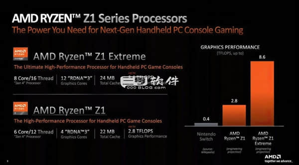 AMD 的 Ryzen Z1 芯片如何彻底改变便携掌机游戏行业