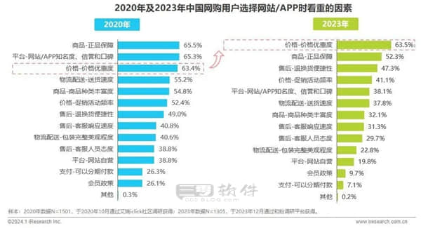 告别价格战？电商平台不想无效竞争了