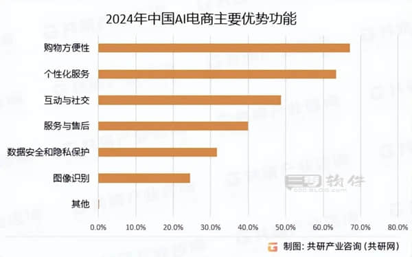 图片[4]-告别价格战？电商平台不想无效竞争了