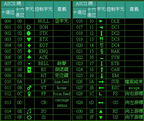 ascii 码对照表-三零软件