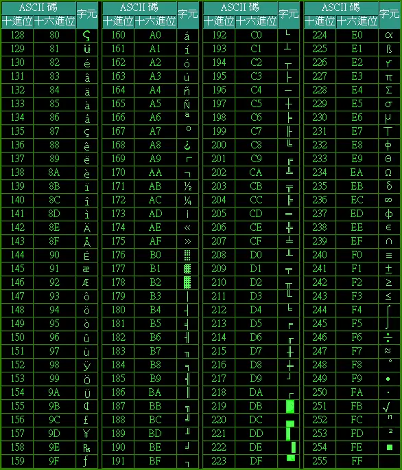 ascii 码对照表-三零软件