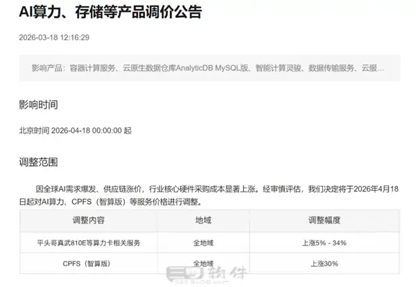 阿里云官宣，最高涨价34%！-三零软件